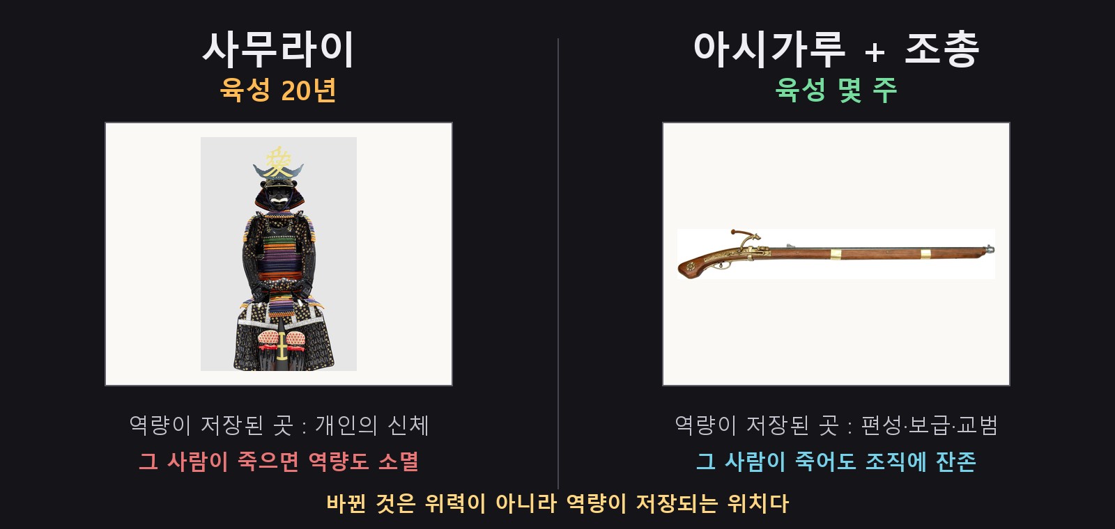 사무라이 20년 대 조총 몇 주